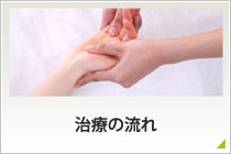 治療の流れ